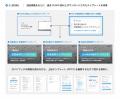c-slide、営業資料を“受注できる資料”に変える『営業