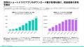 [レポート]2026年版ショートドラマアプリ年鑑