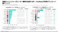 [レポート]2026年版ショートドラマアプリ年鑑