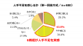 -現役シニア建物・設備管理技術者の現場実態調査- シ
