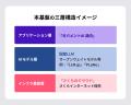 グラファー、国産クラウドと国産LLMで構成する「国内 グラファー、国産クラウドと国産LLMで構成する「国内