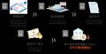 「0円空き家管理サービス」全国で実証実験を開始~新 「0円空き家管理サービス」全国で実証実験を開始~新