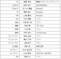 SNSで話題！キウイブラザーズの新CMに日本中が感動！