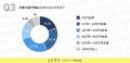 【2026年版】SNSマーケティングの動向調査|SNSマーケ 【2026年版】SNSマーケティングの動向調査|SNSマーケ