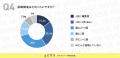 【2026年版】SNSマーケティングの動向調査|SNSマーケ 【2026年版】SNSマーケティングの動向調査|SNSマーケ