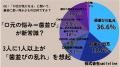 【男女500人に調査】「歯並び=口元の美しさ」という 【男女500人に調査】「歯並び=口元の美しさ」という