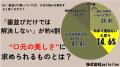【男女500人に調査】「歯並び=口元の美しさ」という 【男女500人に調査】「歯並び=口元の美しさ」という