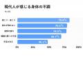 便利になったのに、なぜこんなに疲れているのか 便利になったのに、なぜこんなに疲れているのか