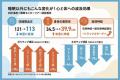 【リカバリー湯治】別府温泉2泊3日の湯治滞在で参加者 【リカバリー湯治】別府温泉2泊3日の湯治滞在で参加者