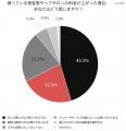 美容室の値上げ、「少しなら受け入れる」が約45％――値