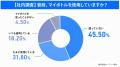 全国500人調査で見えたマイボトル習慣化の壁　“utf-8