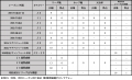 安田虎士朗選手 ヴァンフォーレ甲府への育成型期限付