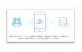 ファインズ、累計取引社数が25,000社を突破動画を起点 ファインズ、累計取引社数が25,000社を突破動画を起点