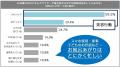 20-40代女性の約半数が夏のドライヤーが特に億劫と回 20-40代女性の約半数が夏のドライヤーが特に億劫と回