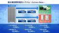社内福利厚生施設「Culture Base.」に純水素型燃料電
