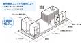 社内福利厚生施設「Culture Base.」に純水素型燃料電