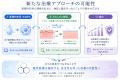 第125回日本皮膚科学会総会において研究発表 第125回日本皮膚科学会総会において研究発表