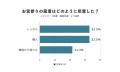 お宮参りの産着、購入派とレンタル派が同率32.5%|選 お宮参りの産着、購入派とレンタル派が同率32.5%|選