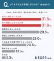 【不動産買取】売却物件の約30%が「築30年以上」と回