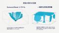 「Blueair（ブルーエア）」、高い脱臭力で注目の空気
