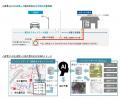 Fracta Japan×東邦ガスネットワーク、AIを活用した「 Fracta Japan×東邦ガスネットワーク、AIを活用した「