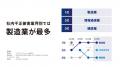 <企業の社内不正事案の約41%が情報持ち出しと判明> <企業の社内不正事案の約41%が情報持ち出しと判明>