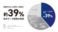 <企業の社内不正事案の約41%が情報持ち出しと判明> <企業の社内不正事案の約41%が情報持ち出しと判明>