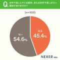 趣味専用空間、約86%が 趣味専用空間、約86%が