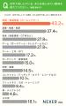 趣味専用空間、約86%が 趣味専用空間、約86%が