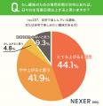 趣味専用空間、約86%が 趣味専用空間、約86%が