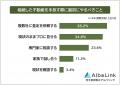 【相続した不動産を手放す前に「やって損した無駄なこ 【相続した不動産を手放す前に「やって損した無駄なこ