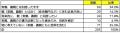 親と同居世帯・親と別居世帯の二世帯住宅に関する調査 親と同居世帯・親と別居世帯の二世帯住宅に関する調査