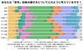 定年後も「働き続けたい」が約6割　働く理由は65歳以