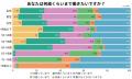 定年後も「働き続けたい」が約6割　働く理由は65歳以