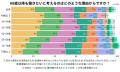 定年後も「働き続けたい」が約6割　働く理由は65歳以