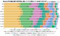 定年後も「働き続けたい」が約6割　働く理由は65歳以
