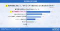 物件契約時の電子契約の利用率は26.8%に、最大のメリ 物件契約時の電子契約の利用率は26.8%に、最大のメリ
