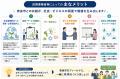 【奈良市】民間提案課題設定型の募集について 【奈良市】民間提案課題設定型の募集について