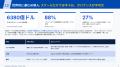 AI活用の競争優位は、実装力で決まる AI活用の競争優位は、実装力で決まる