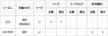 佐藤 瑠星 選手 育成型期限付き移籍加入のお知らせ 佐藤 瑠星 選手 育成型期限付き移籍加入のお知らせ