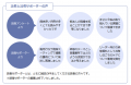 【受講者募集！】令和8年度10月開催 社会福祉施設職員