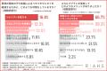 【夏の頭皮エチケット】満員電車でヒヤリ…「もしかし 【夏の頭皮エチケット】満員電車でヒヤリ…「もしかし