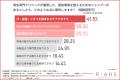 【夏の頭皮エチケット】満員電車でヒヤリ…「もしかし 【夏の頭皮エチケット】満員電車でヒヤリ…「もしかし