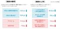 「新入社員意識調査2026」の分析結果を発表 「新入社員意識調査2026」の分析結果を発表