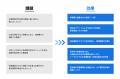 半年で購入数量35%減&欠品ゼロを両立。AIエージェン 半年で購入数量35%減&欠品ゼロを両立。AIエージェン