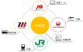 JTB×JR東日本×はとバス×JAL、4社共創によるユニット型 JTB×JR東日本×はとバス×JAL、4社共創によるユニット型