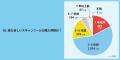【全国1,919工場にアンケート調査】現代の自動車整備 【全国1,919工場にアンケート調査】現代の自動車整備