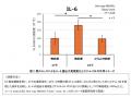 再生医療研究から生まれたペプチド化セクレトーム「ス 再生医療研究から生まれたペプチド化セクレトーム「ス