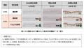 再生医療研究から生まれたペプチド化セクレトーム「ス 再生医療研究から生まれたペプチド化セクレトーム「ス