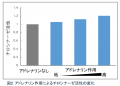メラニン産生の新しい視点!~心理的ストレスがメラニ メラニン産生の新しい視点!~心理的ストレスがメラニ